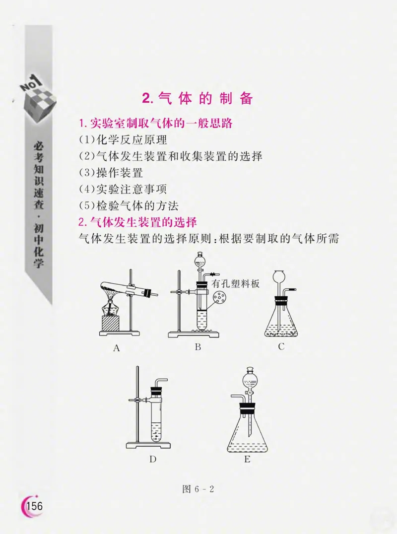 初中化学必考知识速查_初中化学_01.人教版初中化学_01.初中化学课件PPT--教案--试题_初中化学全套_化学课件