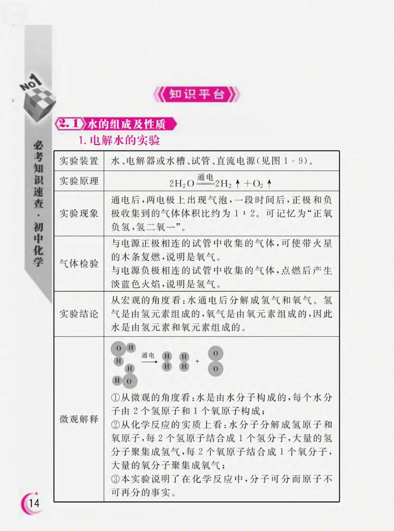 初中化学必考知识速查_初中化学_01.人教版初中化学_01.初中化学课件PPT--教案--试题_初中化学全套_化学课件