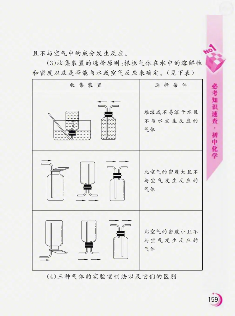 初中化学必考知识速查_初中化学_01.人教版初中化学_01.初中化学课件PPT--教案--试题_初中化学全套_化学课件