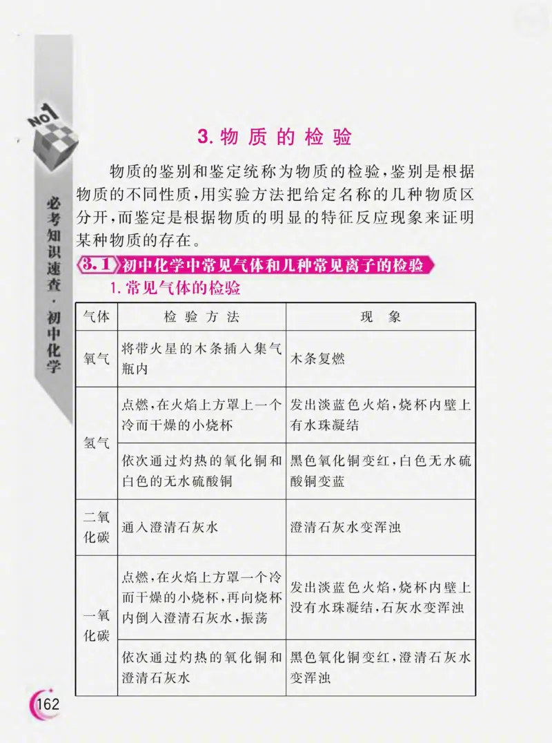 初中化学必考知识速查_初中化学_01.人教版初中化学_01.初中化学课件PPT--教案--试题_初中化学全套_化学课件