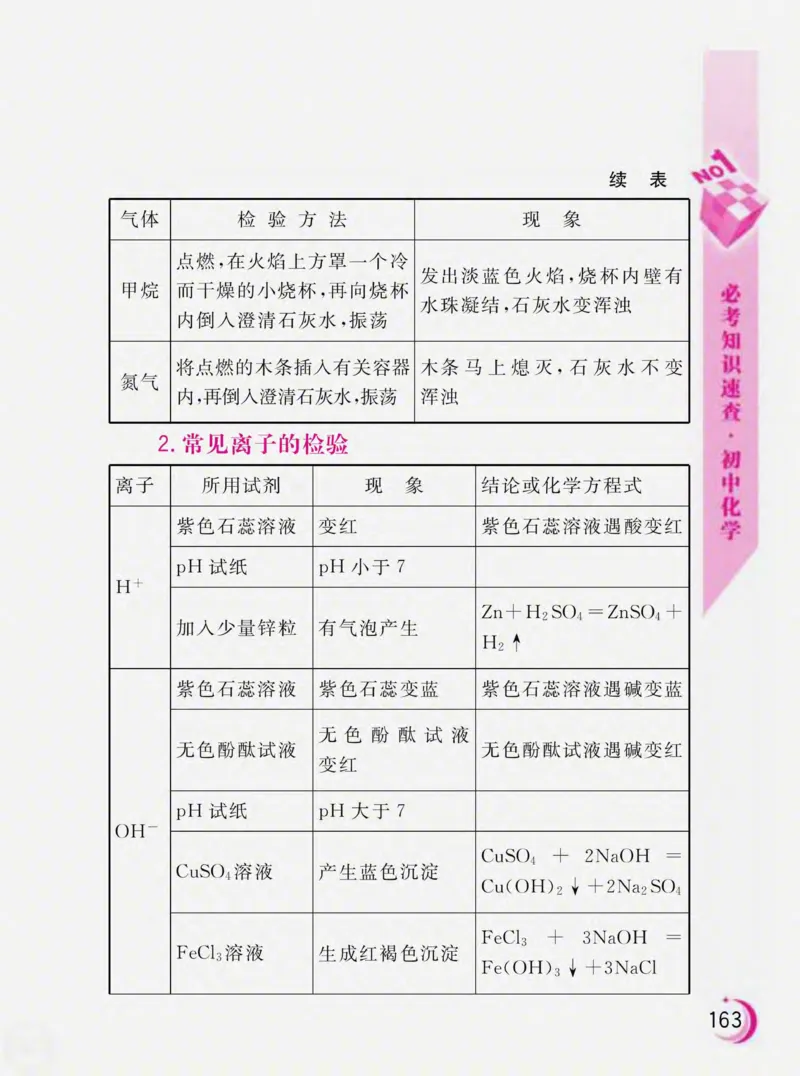 初中化学必考知识速查_初中化学_01.人教版初中化学_01.初中化学课件PPT--教案--试题_初中化学全套_化学课件