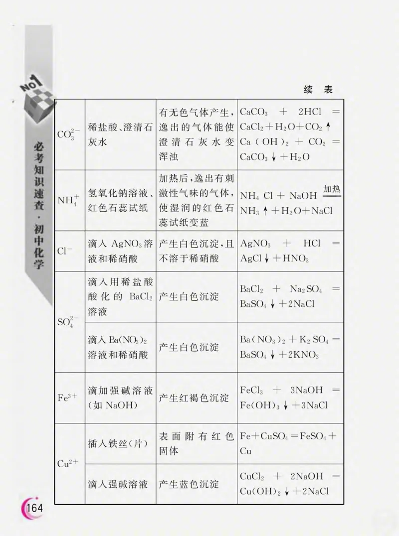 初中化学必考知识速查_初中化学_01.人教版初中化学_01.初中化学课件PPT--教案--试题_初中化学全套_化学课件