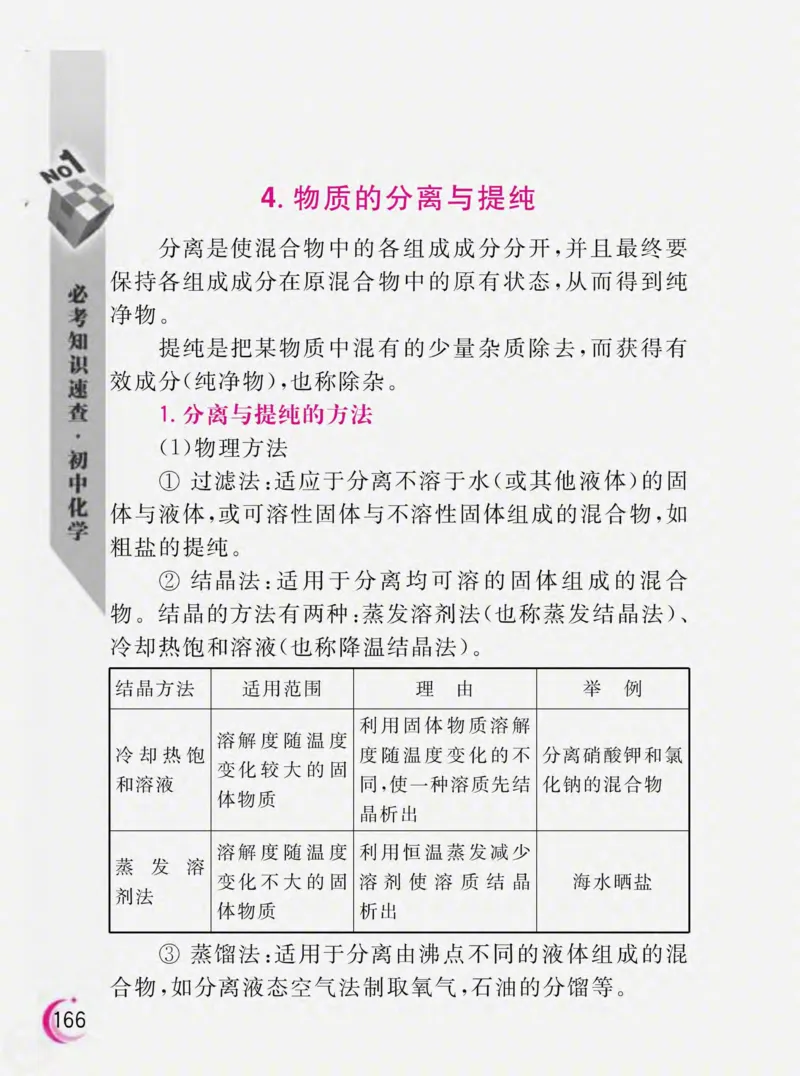 初中化学必考知识速查_初中化学_01.人教版初中化学_01.初中化学课件PPT--教案--试题_初中化学全套_化学课件
