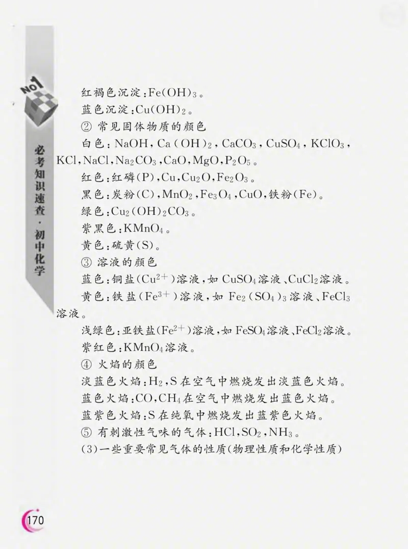 初中化学必考知识速查_初中化学_01.人教版初中化学_01.初中化学课件PPT--教案--试题_初中化学全套_化学课件