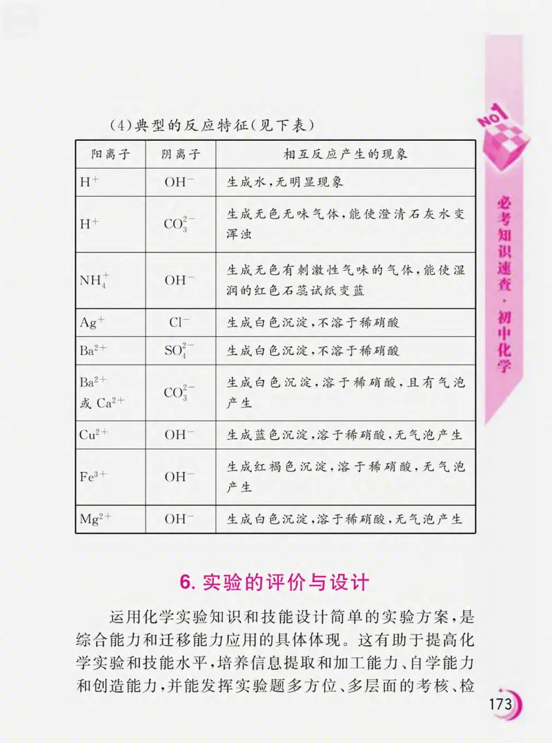 初中化学必考知识速查_初中化学_01.人教版初中化学_01.初中化学课件PPT--教案--试题_初中化学全套_化学课件