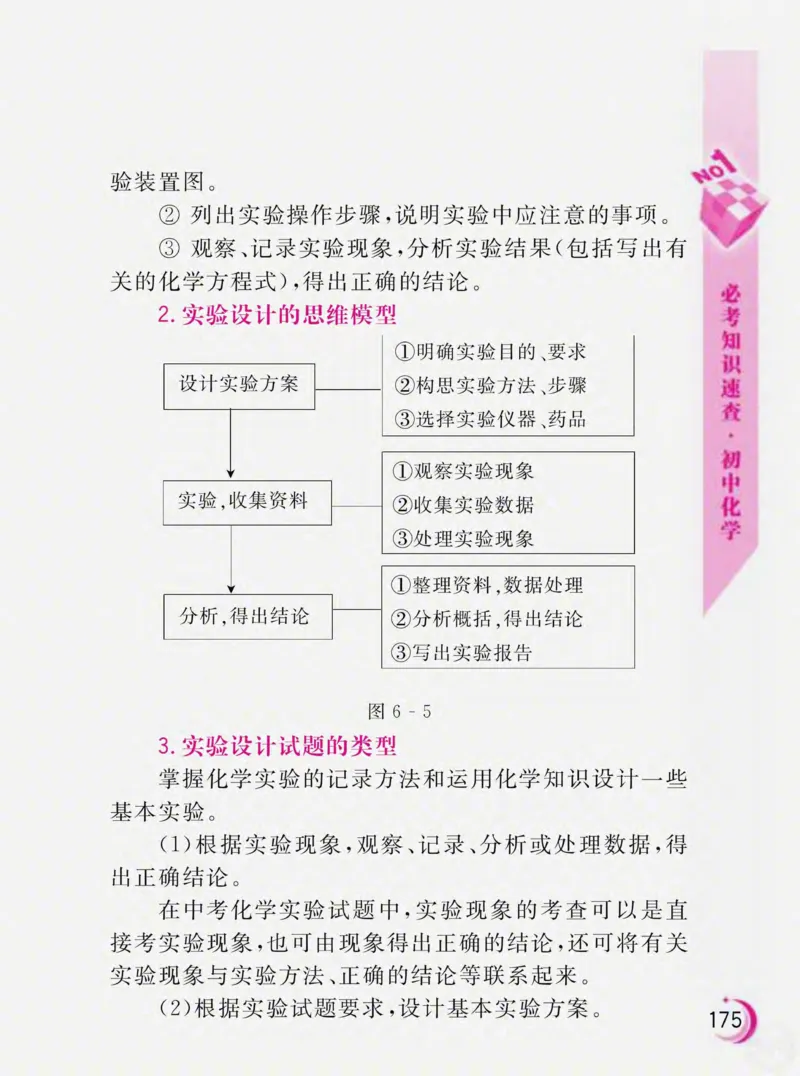 初中化学必考知识速查_初中化学_01.人教版初中化学_01.初中化学课件PPT--教案--试题_初中化学全套_化学课件