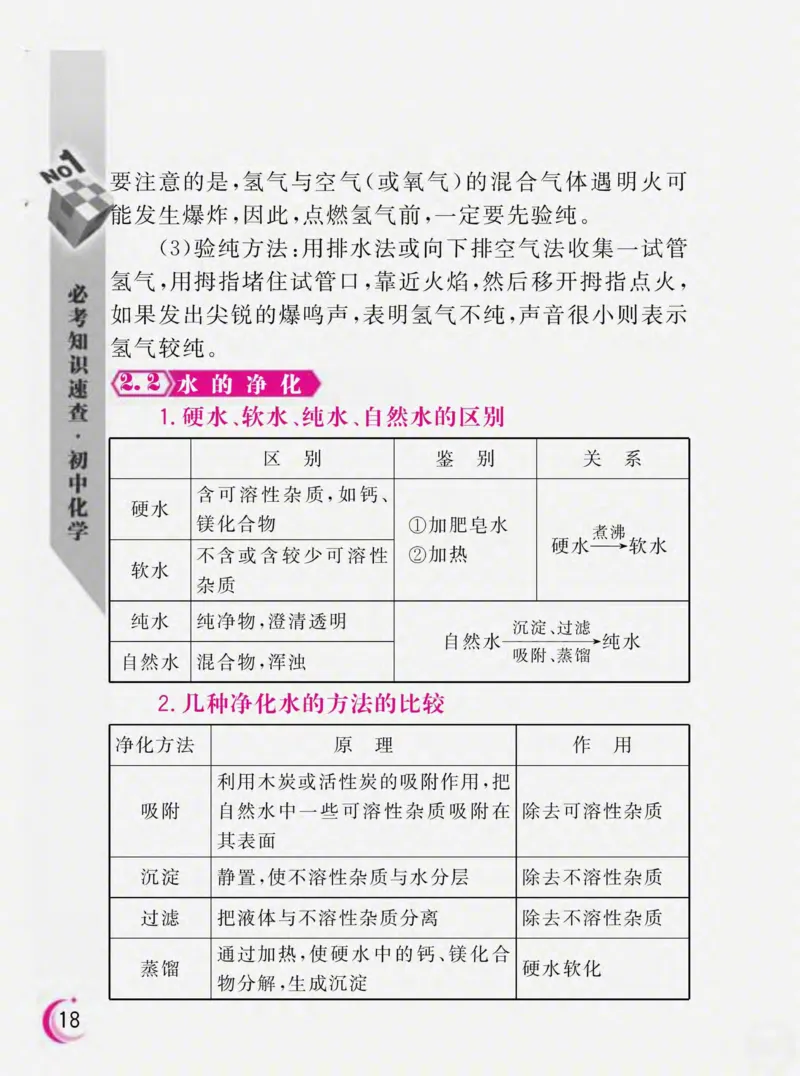 初中化学必考知识速查_初中化学_01.人教版初中化学_01.初中化学课件PPT--教案--试题_初中化学全套_化学课件