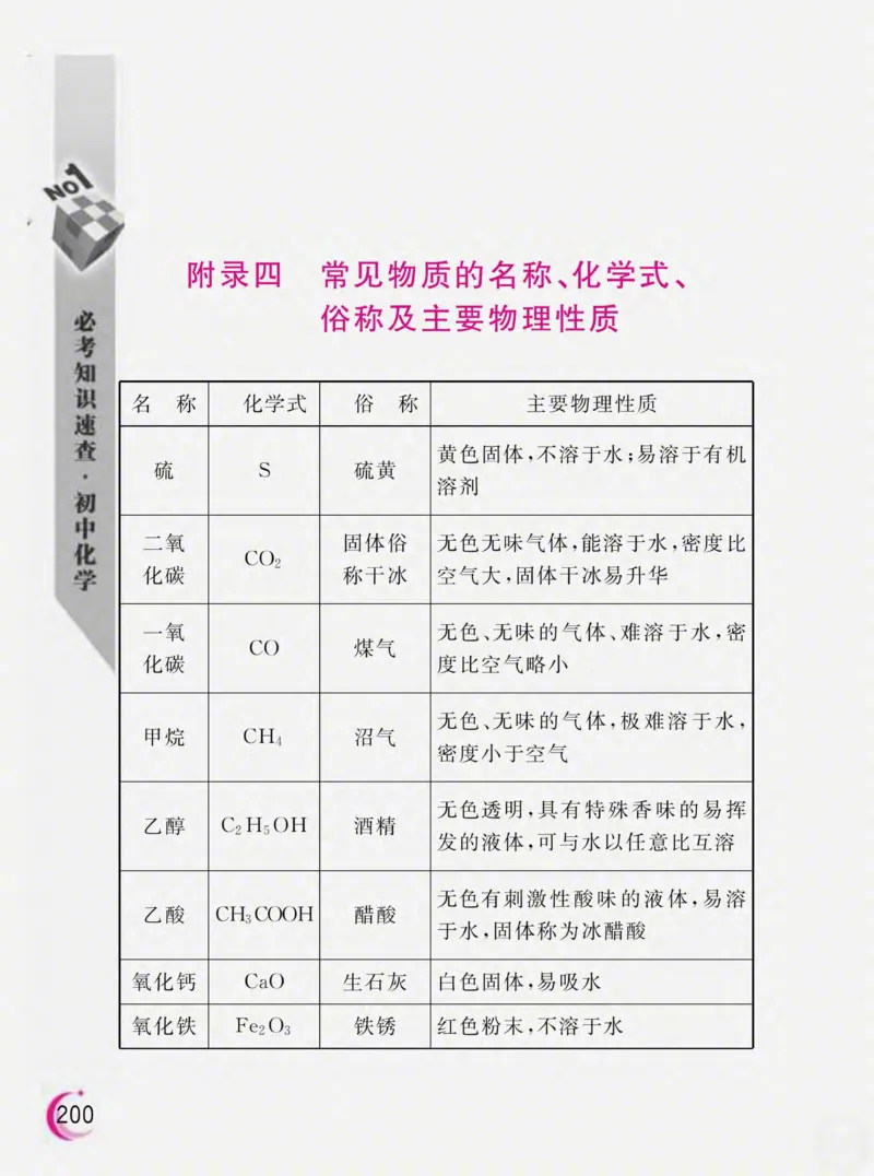 初中化学必考知识速查_初中化学_01.人教版初中化学_01.初中化学课件PPT--教案--试题_初中化学全套_化学课件