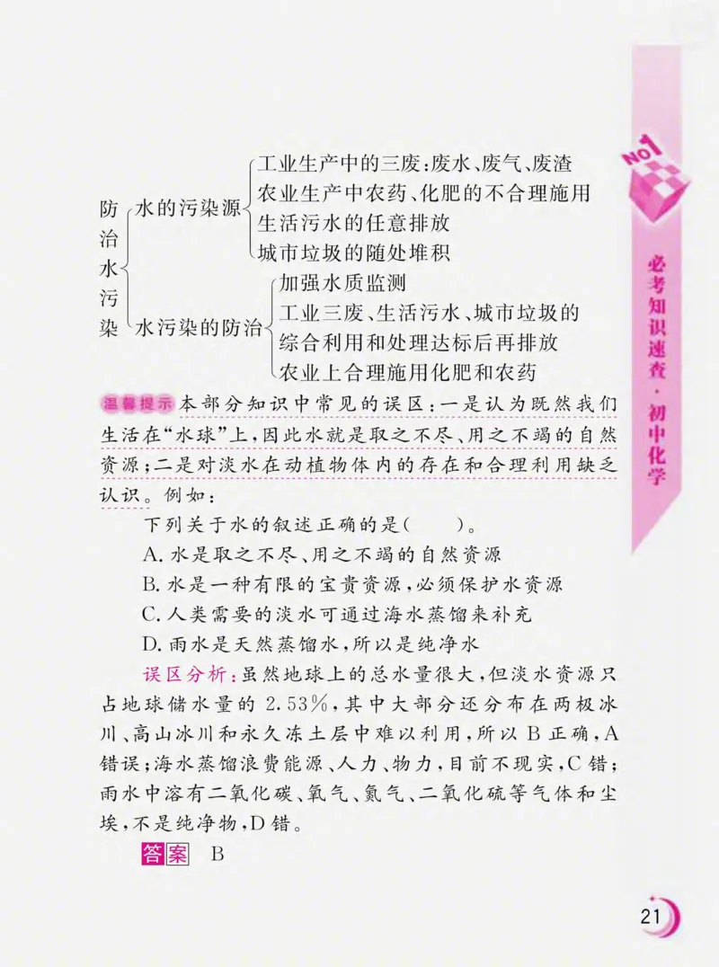 初中化学必考知识速查_初中化学_01.人教版初中化学_01.初中化学课件PPT--教案--试题_初中化学全套_化学课件
