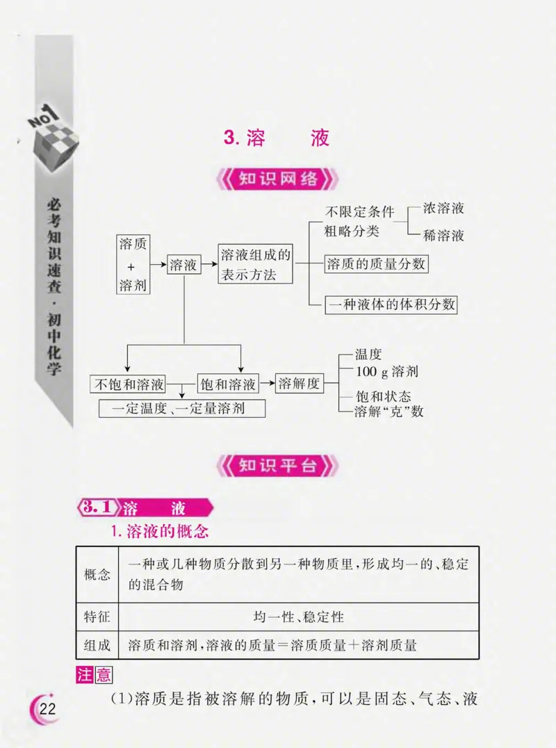 初中化学必考知识速查_初中化学_01.人教版初中化学_01.初中化学课件PPT--教案--试题_初中化学全套_化学课件