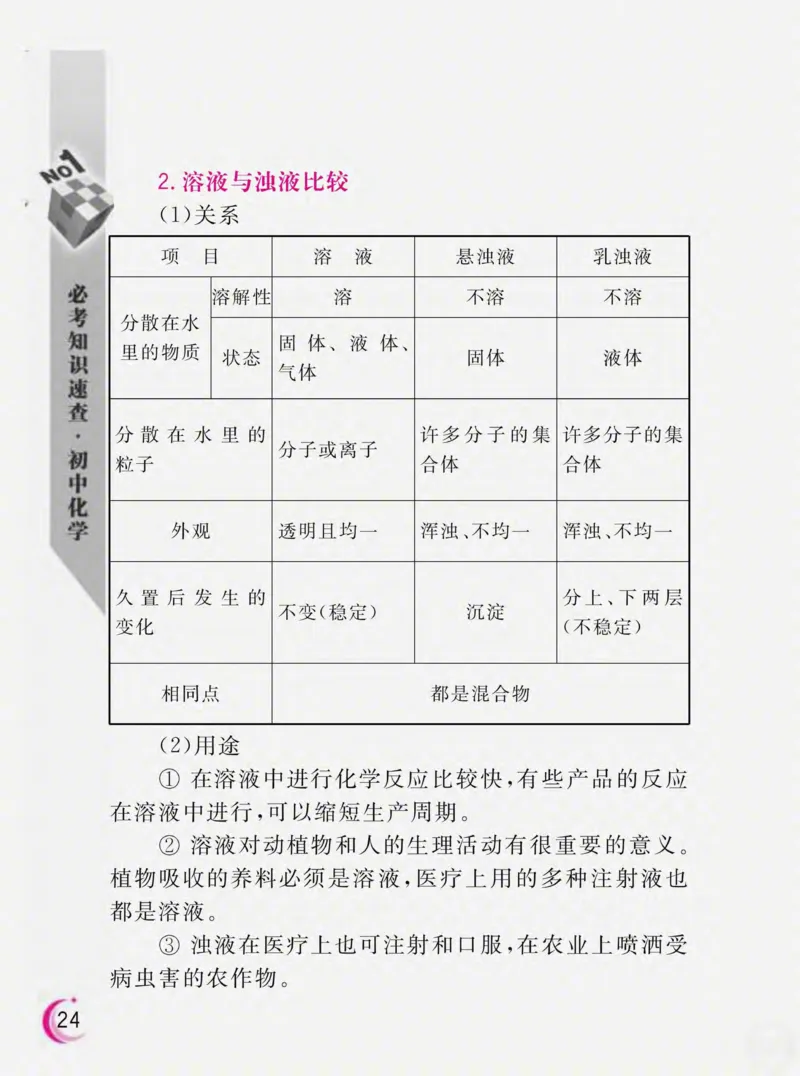 初中化学必考知识速查_初中化学_01.人教版初中化学_01.初中化学课件PPT--教案--试题_初中化学全套_化学课件