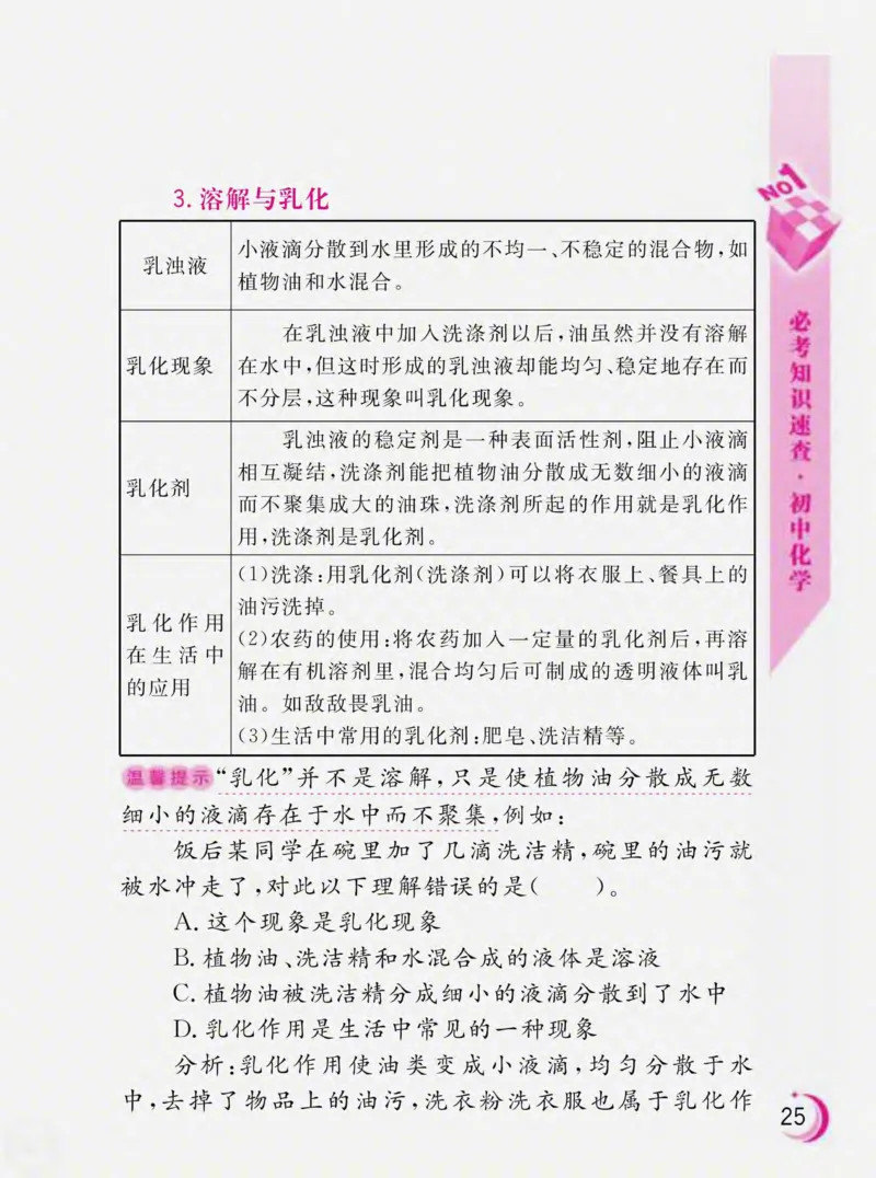 初中化学必考知识速查_初中化学_01.人教版初中化学_01.初中化学课件PPT--教案--试题_初中化学全套_化学课件