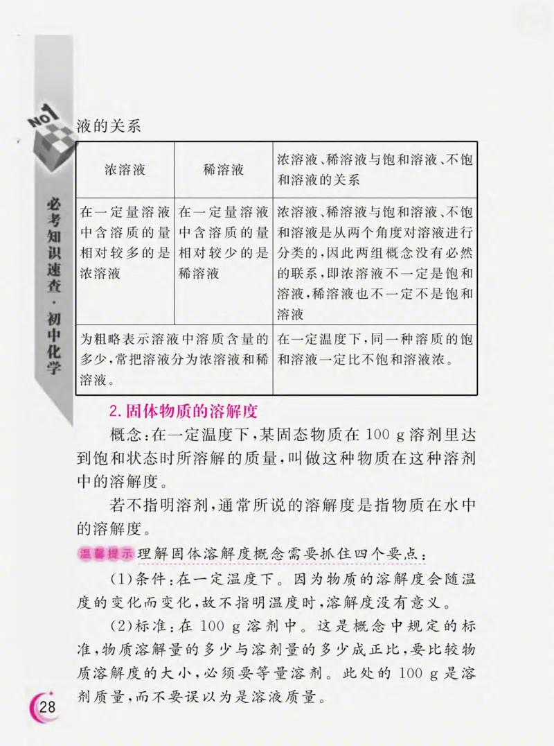 初中化学必考知识速查_初中化学_01.人教版初中化学_01.初中化学课件PPT--教案--试题_初中化学全套_化学课件