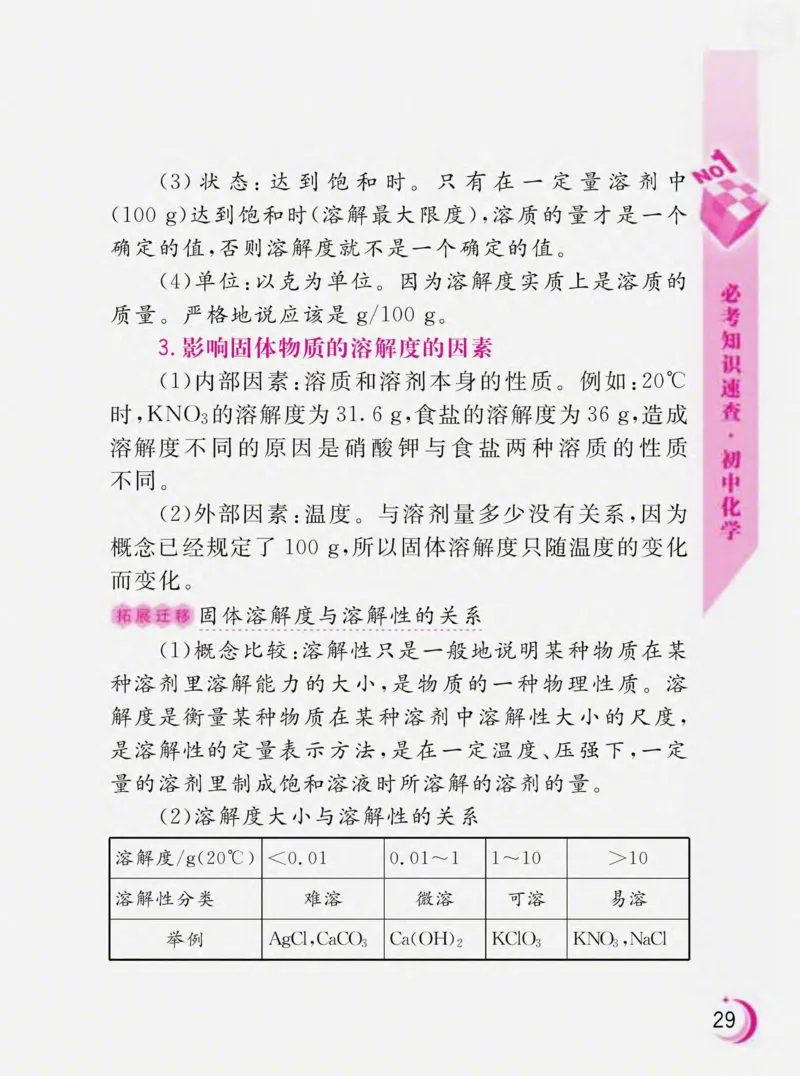 初中化学必考知识速查_初中化学_01.人教版初中化学_01.初中化学课件PPT--教案--试题_初中化学全套_化学课件