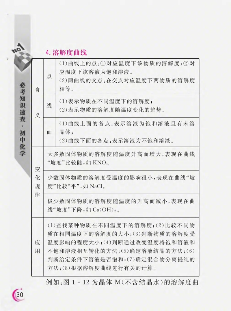 初中化学必考知识速查_初中化学_01.人教版初中化学_01.初中化学课件PPT--教案--试题_初中化学全套_化学课件