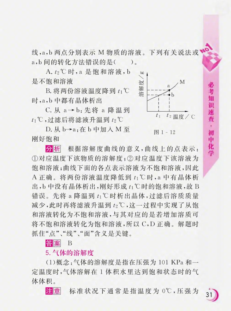 初中化学必考知识速查_初中化学_01.人教版初中化学_01.初中化学课件PPT--教案--试题_初中化学全套_化学课件