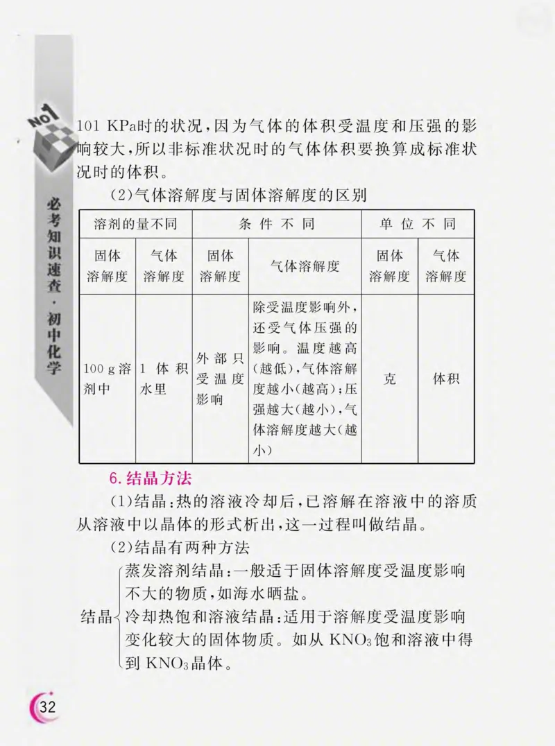 初中化学必考知识速查_初中化学_01.人教版初中化学_01.初中化学课件PPT--教案--试题_初中化学全套_化学课件