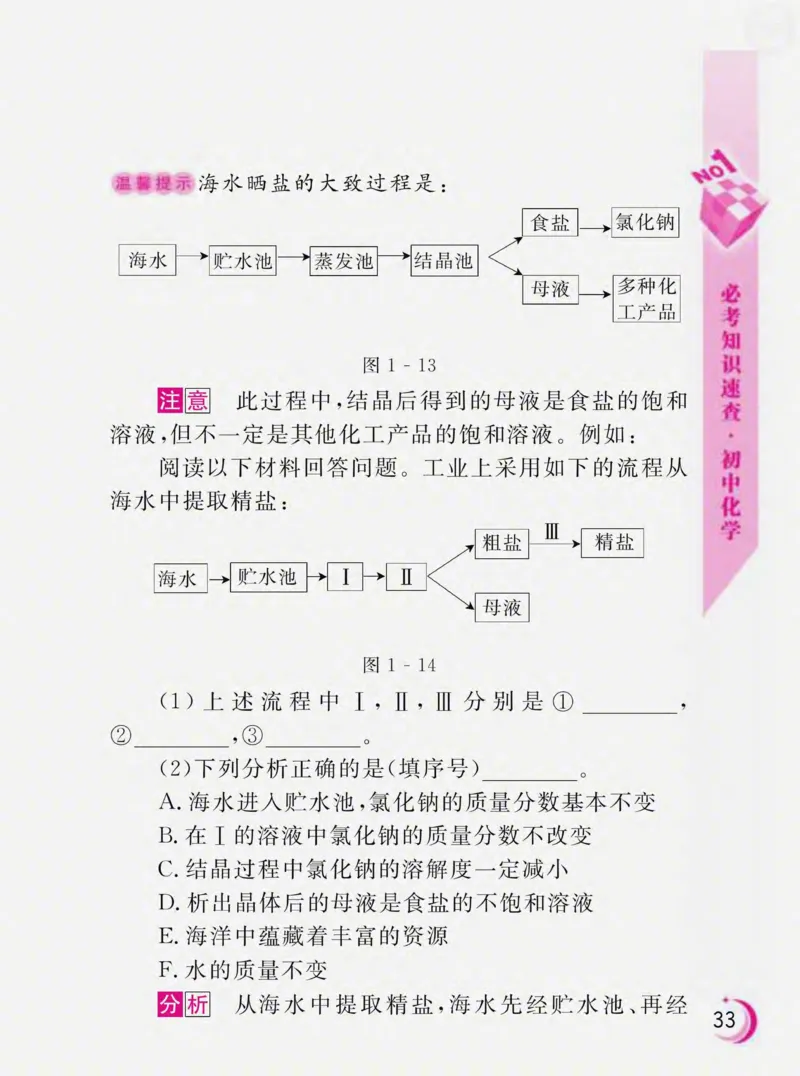 初中化学必考知识速查_初中化学_01.人教版初中化学_01.初中化学课件PPT--教案--试题_初中化学全套_化学课件