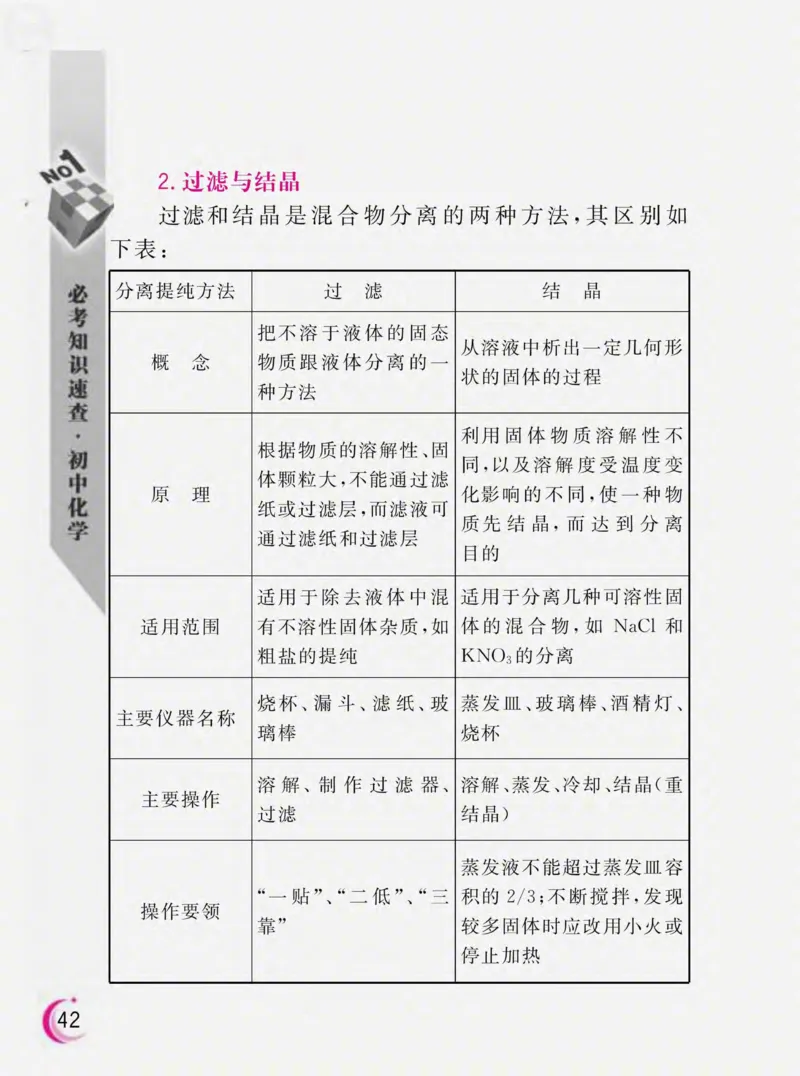 初中化学必考知识速查_初中化学_01.人教版初中化学_01.初中化学课件PPT--教案--试题_初中化学全套_化学课件