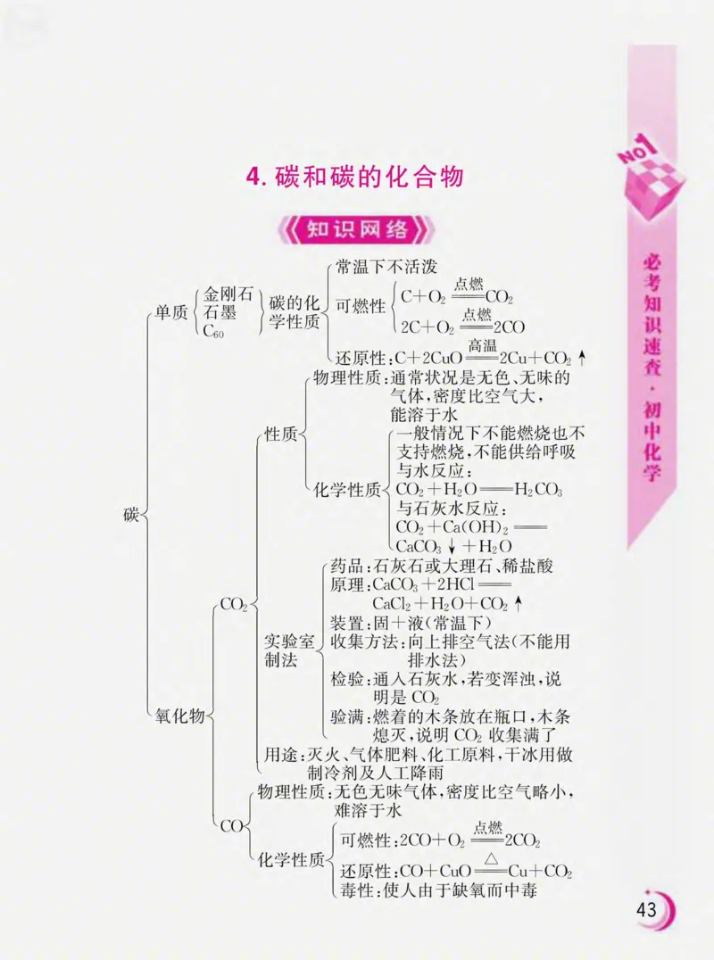 初中化学必考知识速查_初中化学_01.人教版初中化学_01.初中化学课件PPT--教案--试题_初中化学全套_化学课件