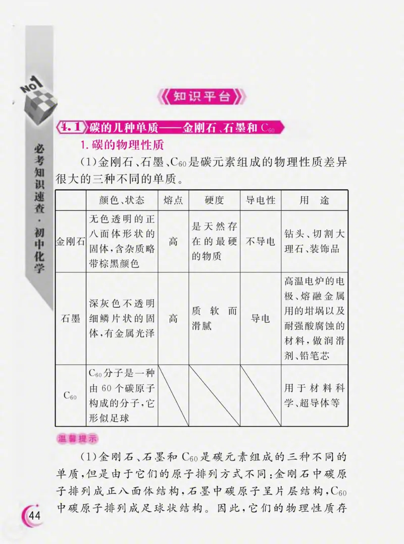 初中化学必考知识速查_初中化学_01.人教版初中化学_01.初中化学课件PPT--教案--试题_初中化学全套_化学课件