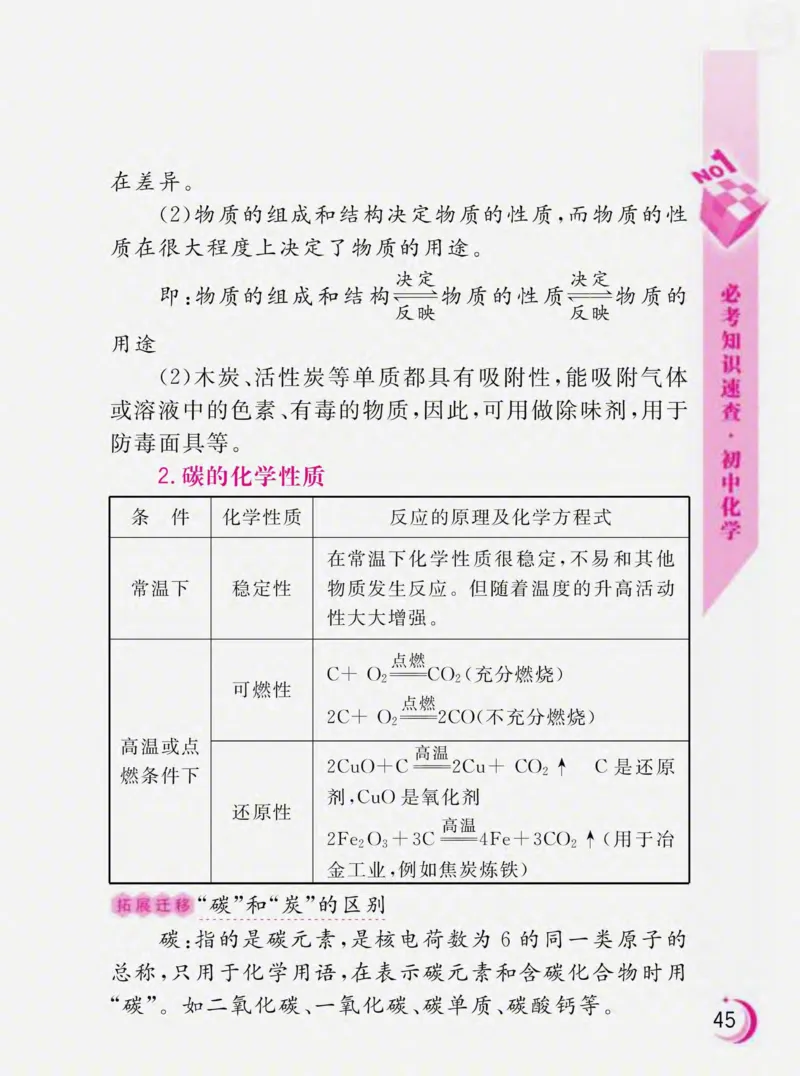 初中化学必考知识速查_初中化学_01.人教版初中化学_01.初中化学课件PPT--教案--试题_初中化学全套_化学课件