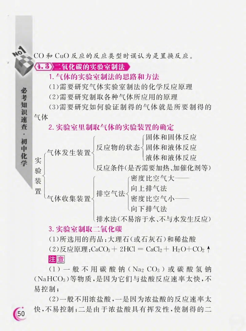 初中化学必考知识速查_初中化学_01.人教版初中化学_01.初中化学课件PPT--教案--试题_初中化学全套_化学课件