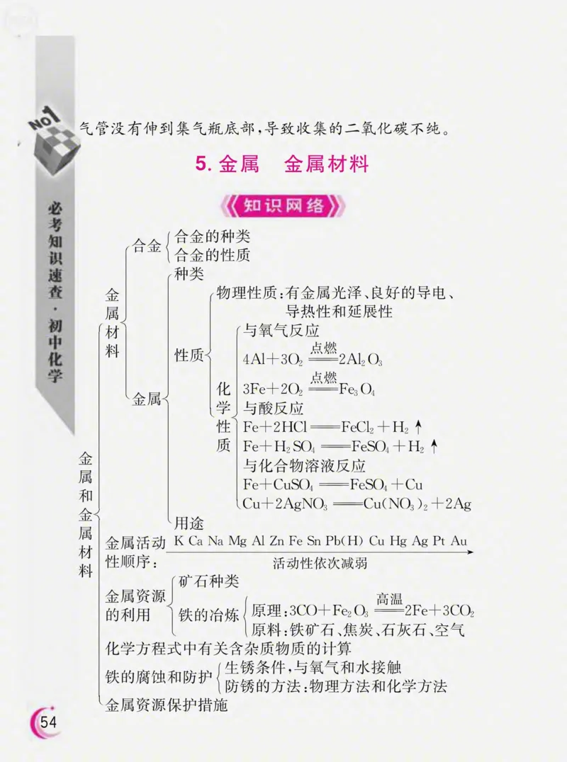 初中化学必考知识速查_初中化学_01.人教版初中化学_01.初中化学课件PPT--教案--试题_初中化学全套_化学课件