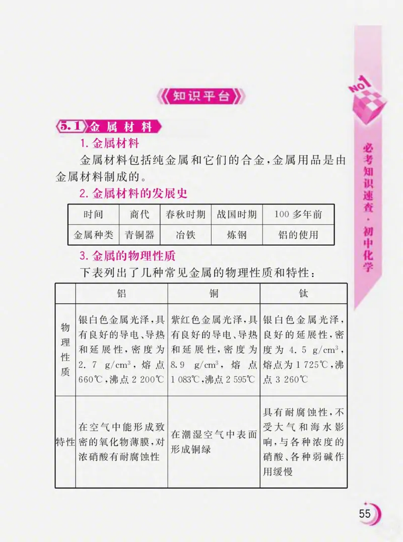 初中化学必考知识速查_初中化学_01.人教版初中化学_01.初中化学课件PPT--教案--试题_初中化学全套_化学课件