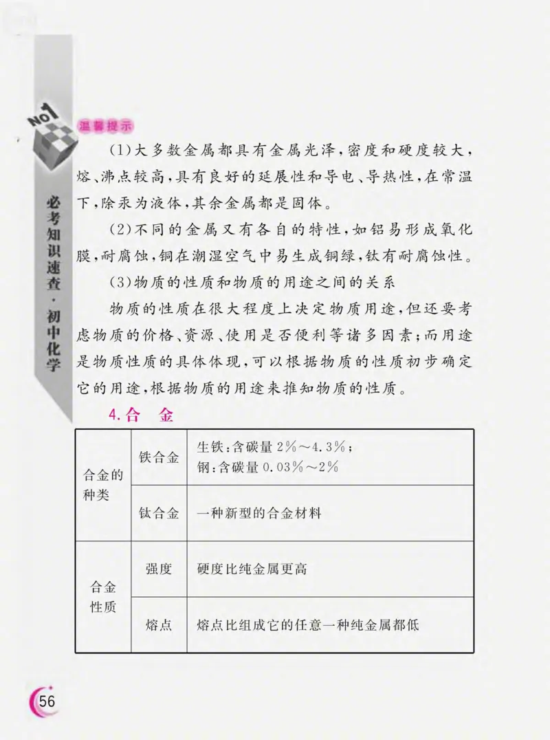 初中化学必考知识速查_初中化学_01.人教版初中化学_01.初中化学课件PPT--教案--试题_初中化学全套_化学课件