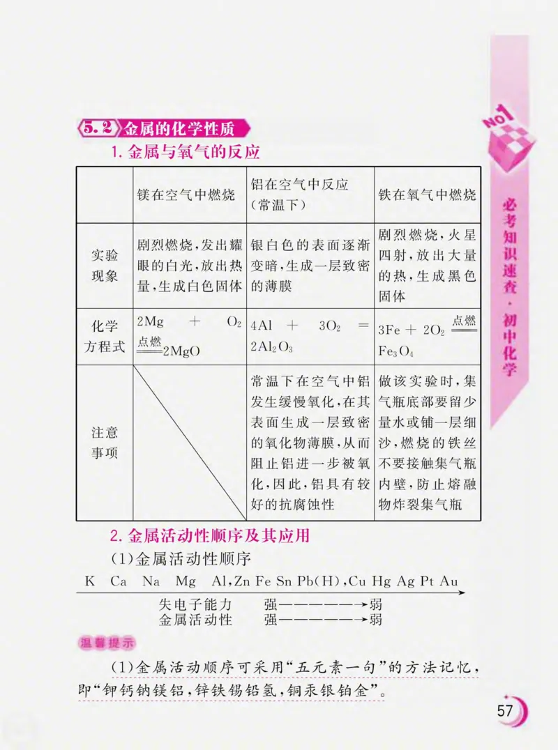 初中化学必考知识速查_初中化学_01.人教版初中化学_01.初中化学课件PPT--教案--试题_初中化学全套_化学课件