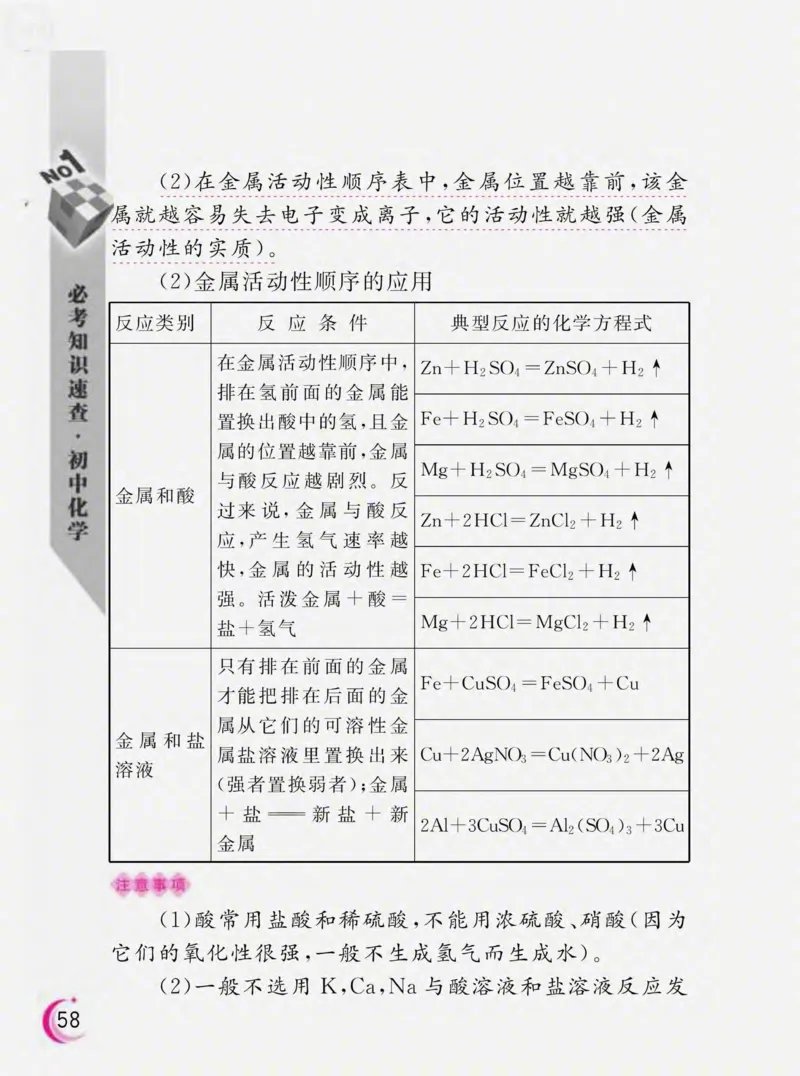 初中化学必考知识速查_初中化学_01.人教版初中化学_01.初中化学课件PPT--教案--试题_初中化学全套_化学课件