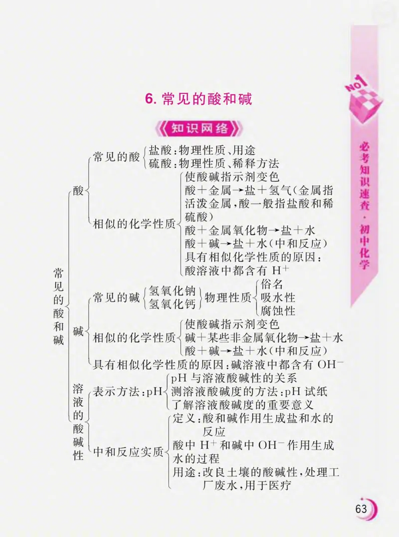 初中化学必考知识速查_初中化学_01.人教版初中化学_01.初中化学课件PPT--教案--试题_初中化学全套_化学课件