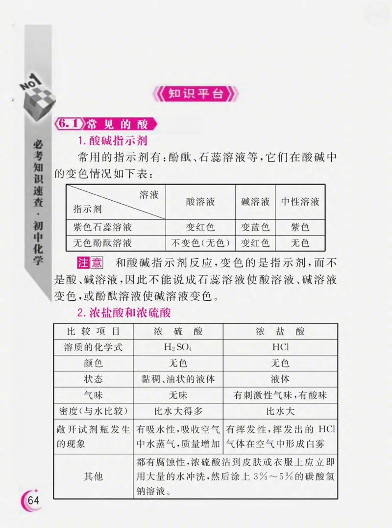 初中化学必考知识速查_初中化学_01.人教版初中化学_01.初中化学课件PPT--教案--试题_初中化学全套_化学课件