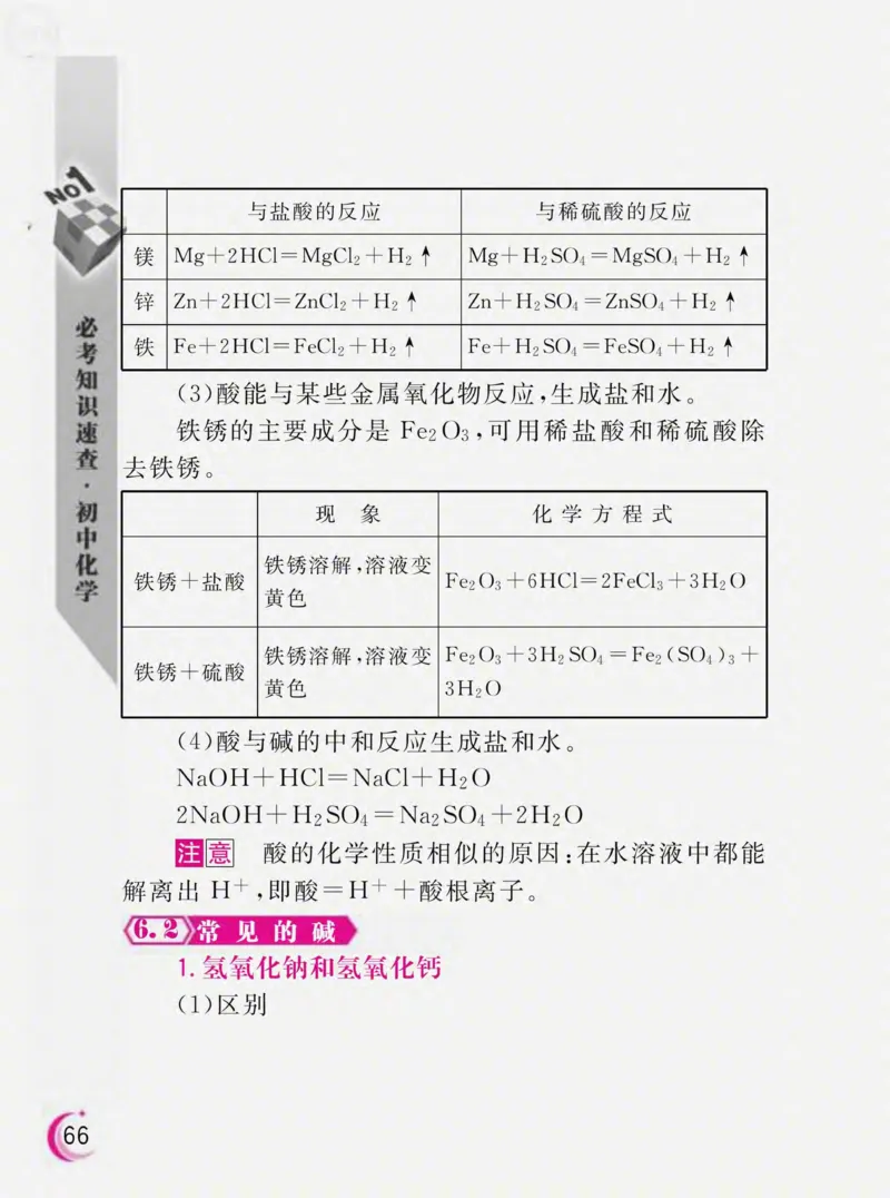初中化学必考知识速查_初中化学_01.人教版初中化学_01.初中化学课件PPT--教案--试题_初中化学全套_化学课件