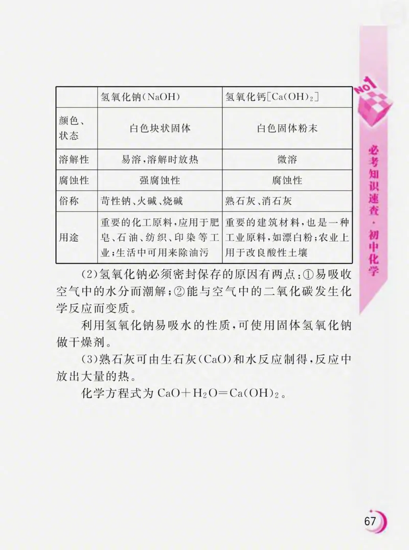 初中化学必考知识速查_初中化学_01.人教版初中化学_01.初中化学课件PPT--教案--试题_初中化学全套_化学课件