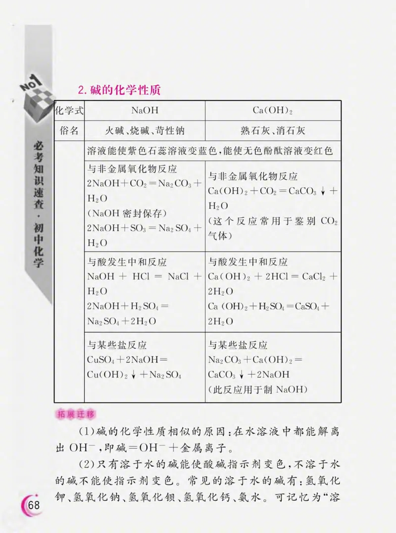 初中化学必考知识速查_初中化学_01.人教版初中化学_01.初中化学课件PPT--教案--试题_初中化学全套_化学课件