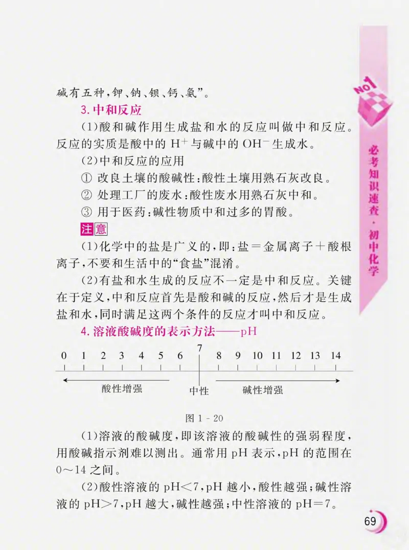 初中化学必考知识速查_初中化学_01.人教版初中化学_01.初中化学课件PPT--教案--试题_初中化学全套_化学课件