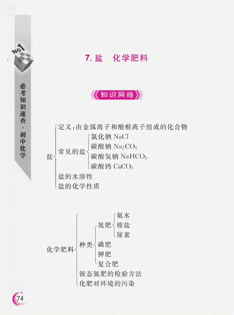 初中化学必考知识速查_初中化学_01.人教版初中化学_01.初中化学课件PPT--教案--试题_初中化学全套_化学课件
