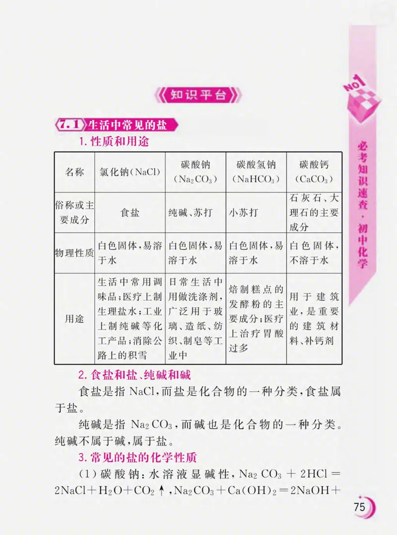 初中化学必考知识速查_初中化学_01.人教版初中化学_01.初中化学课件PPT--教案--试题_初中化学全套_化学课件