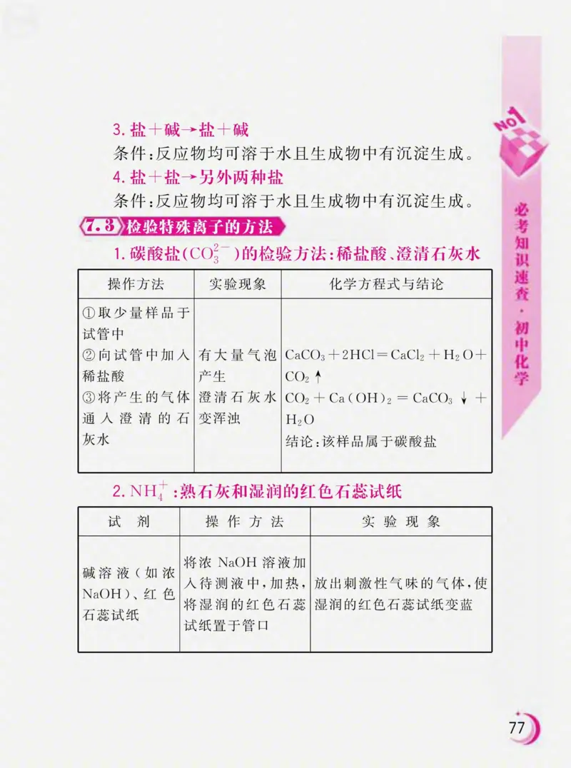 初中化学必考知识速查_初中化学_01.人教版初中化学_01.初中化学课件PPT--教案--试题_初中化学全套_化学课件