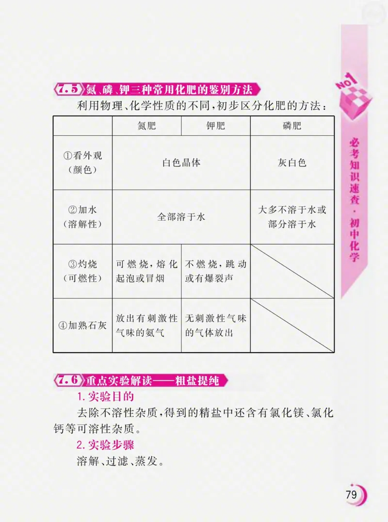 初中化学必考知识速查_初中化学_01.人教版初中化学_01.初中化学课件PPT--教案--试题_初中化学全套_化学课件