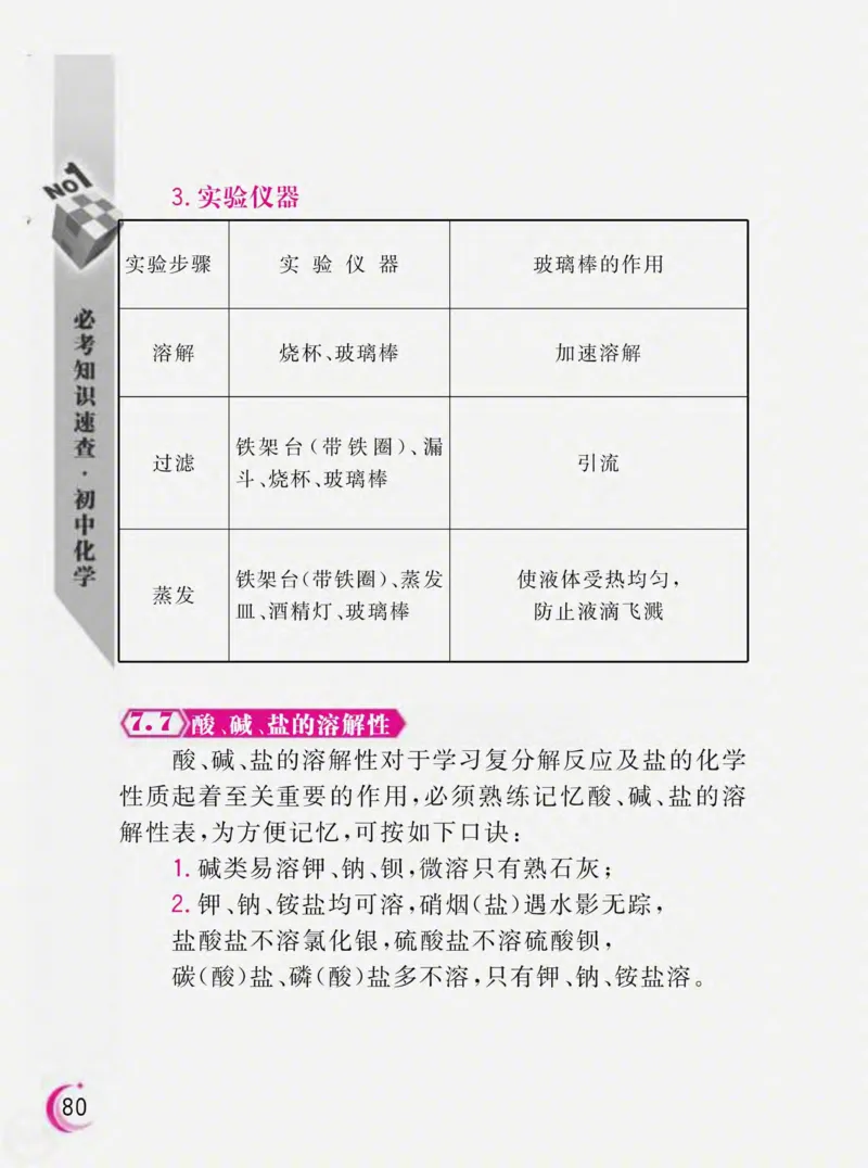 初中化学必考知识速查_初中化学_01.人教版初中化学_01.初中化学课件PPT--教案--试题_初中化学全套_化学课件