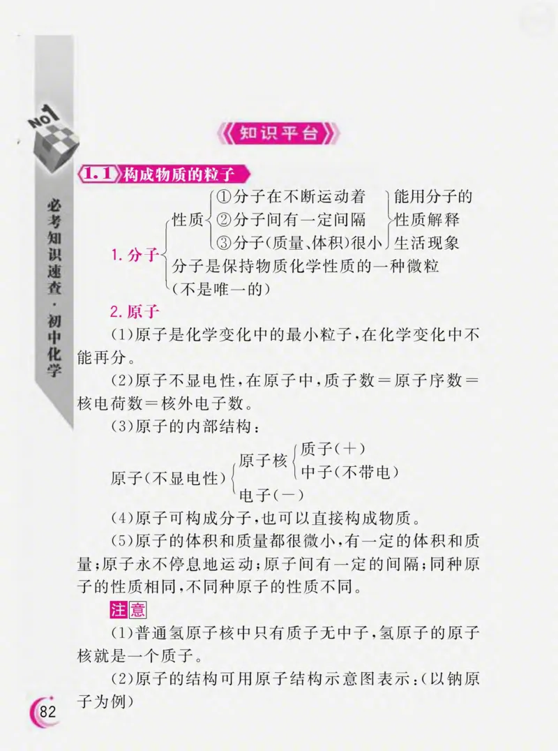 初中化学必考知识速查_初中化学_01.人教版初中化学_01.初中化学课件PPT--教案--试题_初中化学全套_化学课件