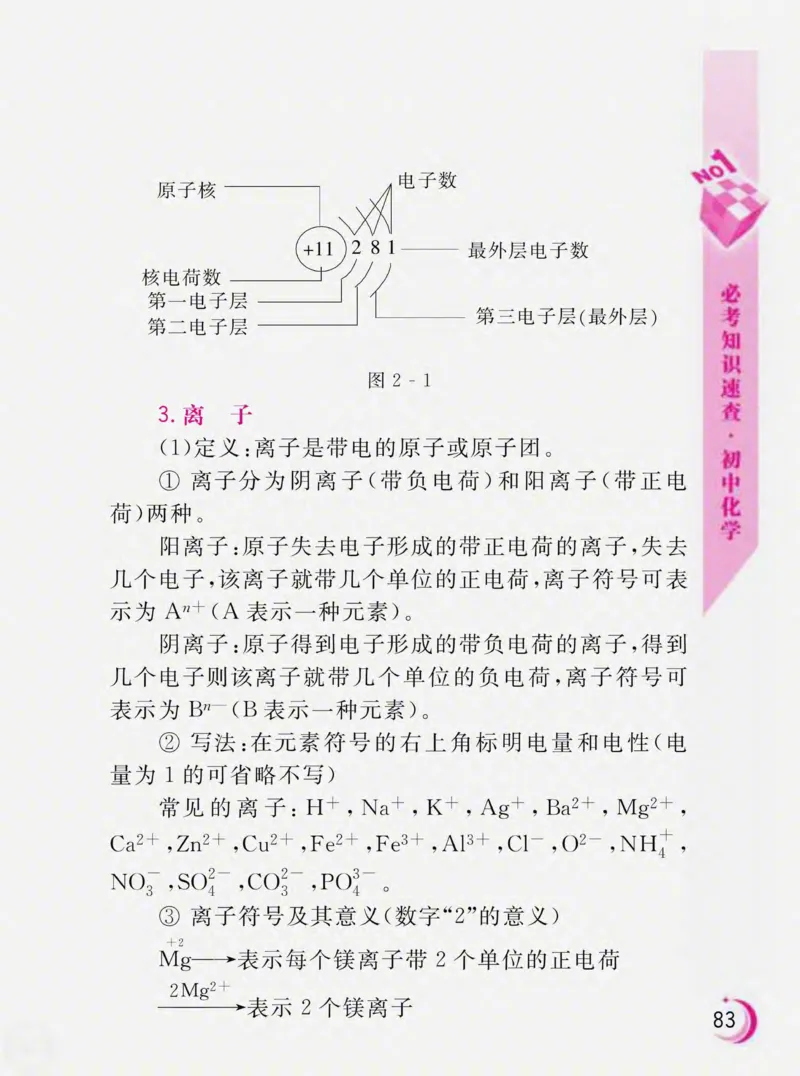 初中化学必考知识速查_初中化学_01.人教版初中化学_01.初中化学课件PPT--教案--试题_初中化学全套_化学课件