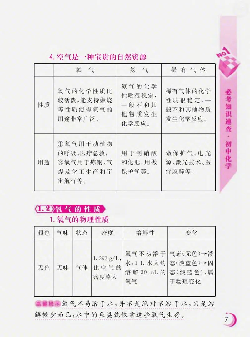 初中化学必考知识速查_初中化学_01.人教版初中化学_01.初中化学课件PPT--教案--试题_初中化学全套_化学课件
