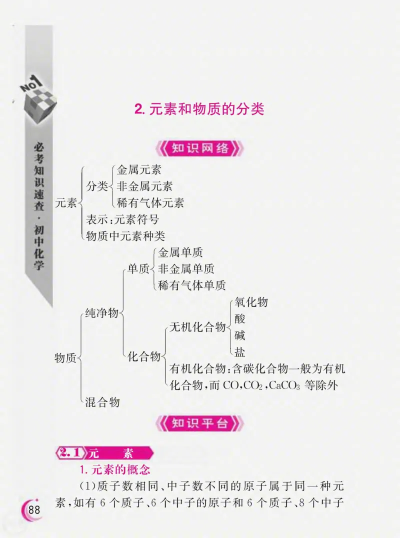 初中化学必考知识速查_初中化学_01.人教版初中化学_01.初中化学课件PPT--教案--试题_初中化学全套_化学课件