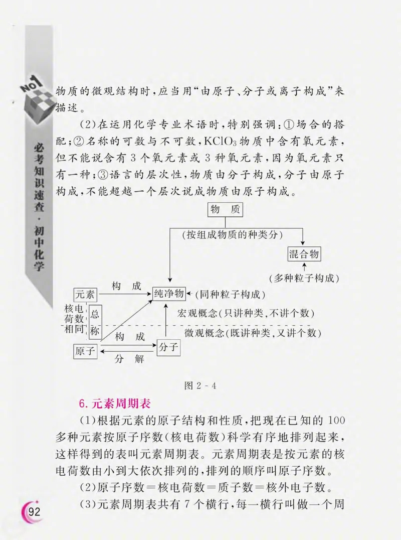 初中化学必考知识速查_初中化学_01.人教版初中化学_01.初中化学课件PPT--教案--试题_初中化学全套_化学课件