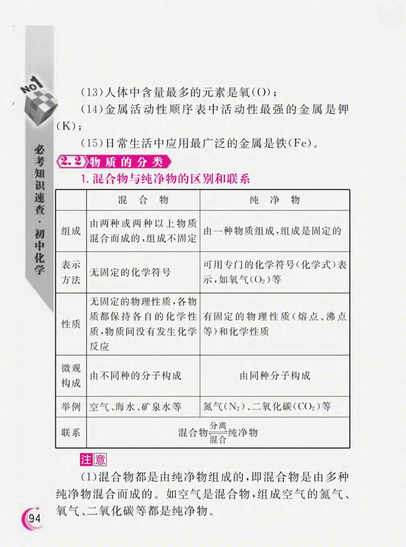 初中化学必考知识速查_初中化学_01.人教版初中化学_01.初中化学课件PPT--教案--试题_初中化学全套_化学课件