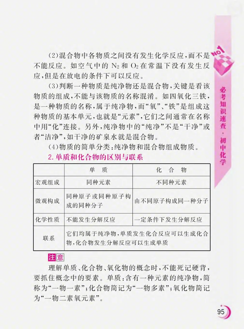 初中化学必考知识速查_初中化学_01.人教版初中化学_01.初中化学课件PPT--教案--试题_初中化学全套_化学课件